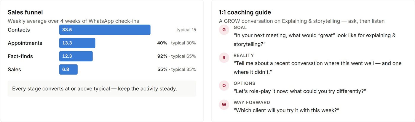 The funnel against typical benchmarks, and the 1:1 guide